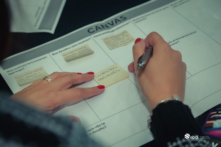 Atividade Canvas surante um encontro corporativo, Retailed!IT - Tecnologias para o Varejo