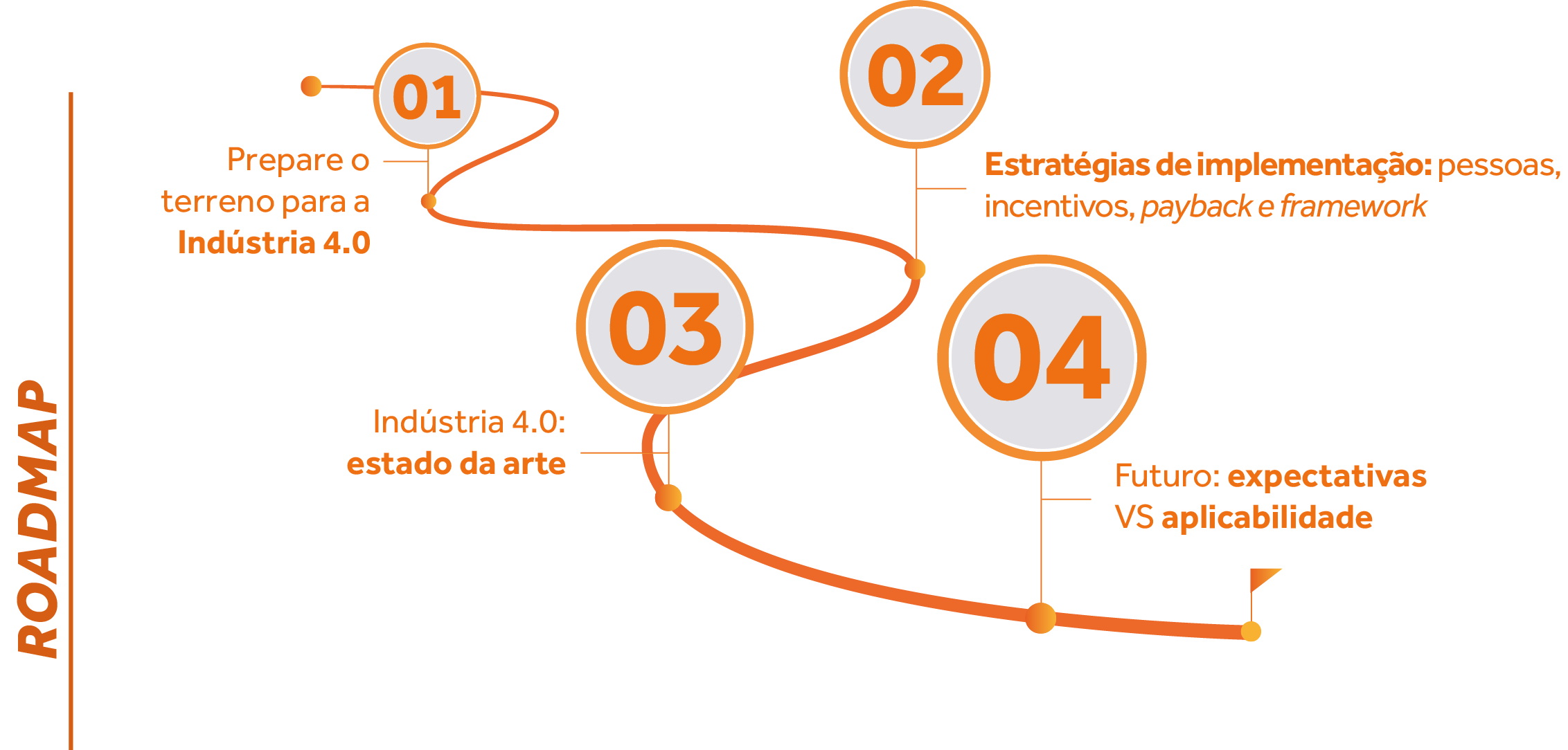 roadmap – Industry Tech 2022 | ebdi